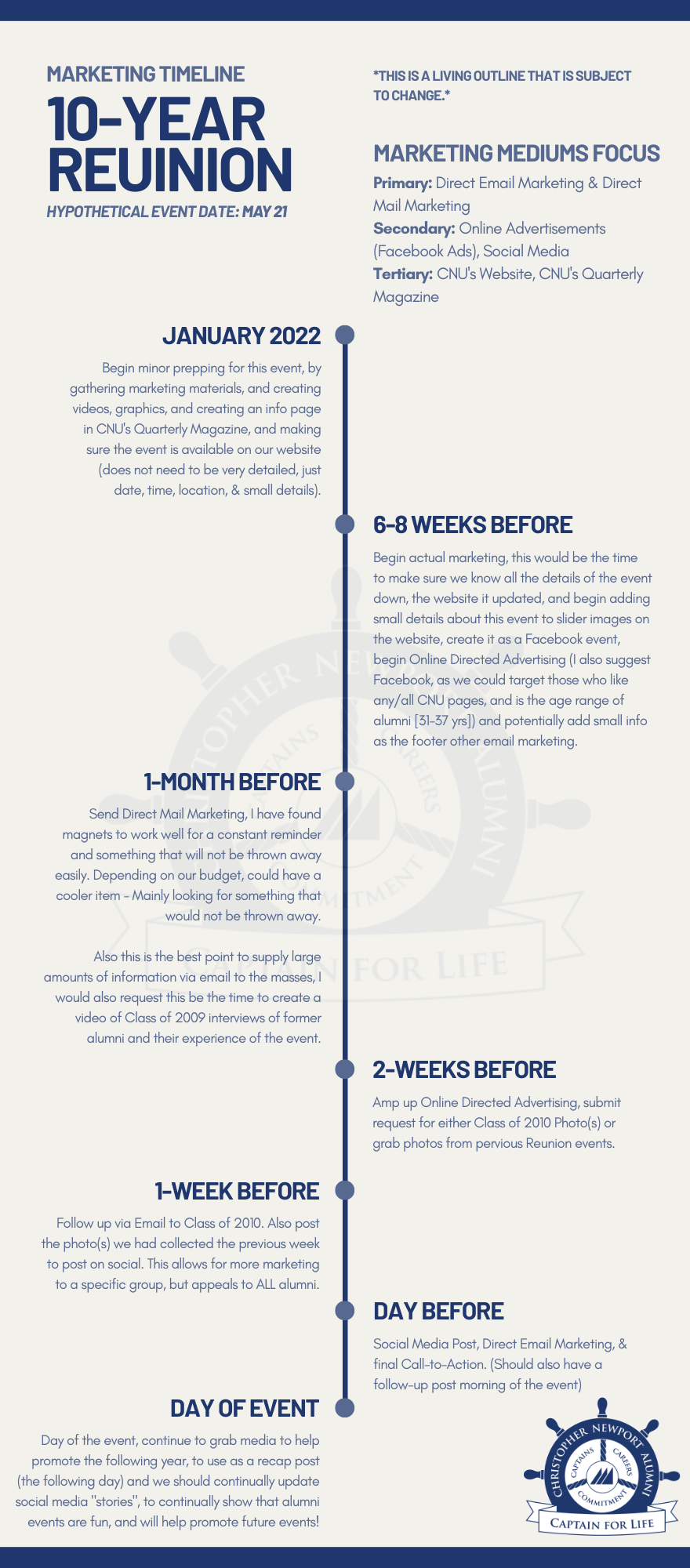 CNU 2022 Marketing Timeline